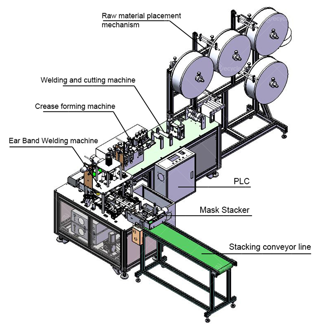 face mask making machine