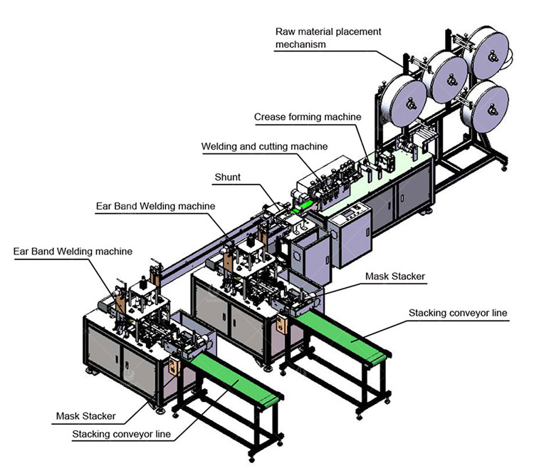 Instruction manual for flat face mask machine